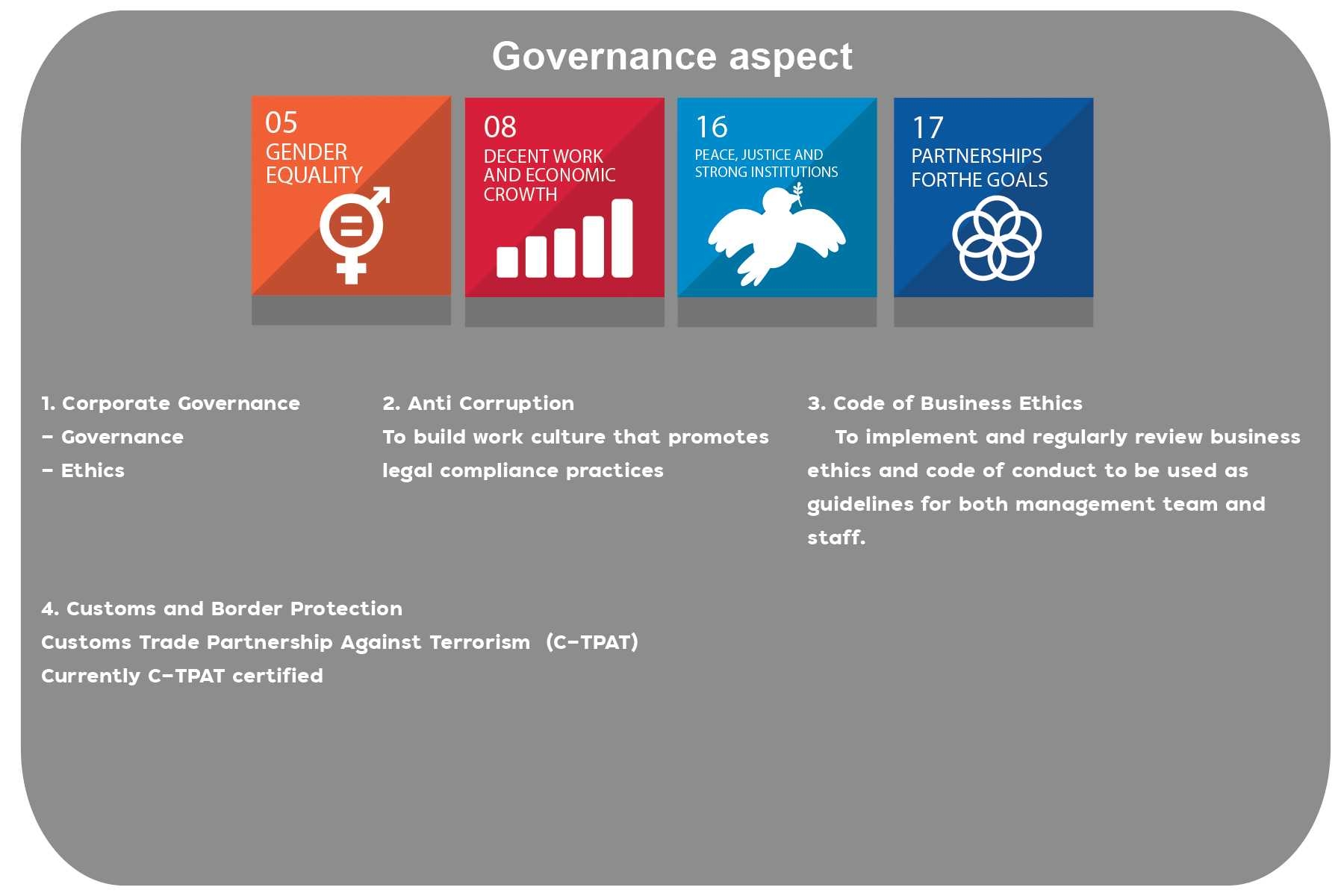 governance-aspect